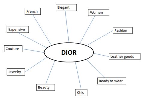 dior couture geographical breakdown|Dior fashion brand.